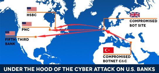 under-the-hood-cyber-attack-us-banks-ddos