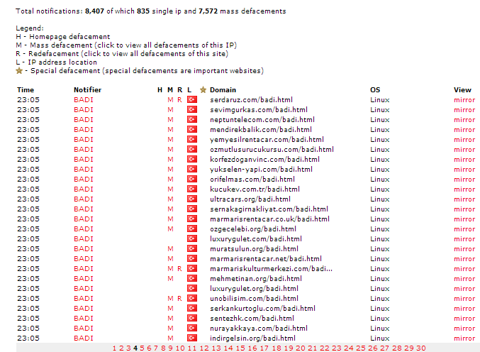 145-Turkish-Websites-Hacked-by-Tunisian-Hackers