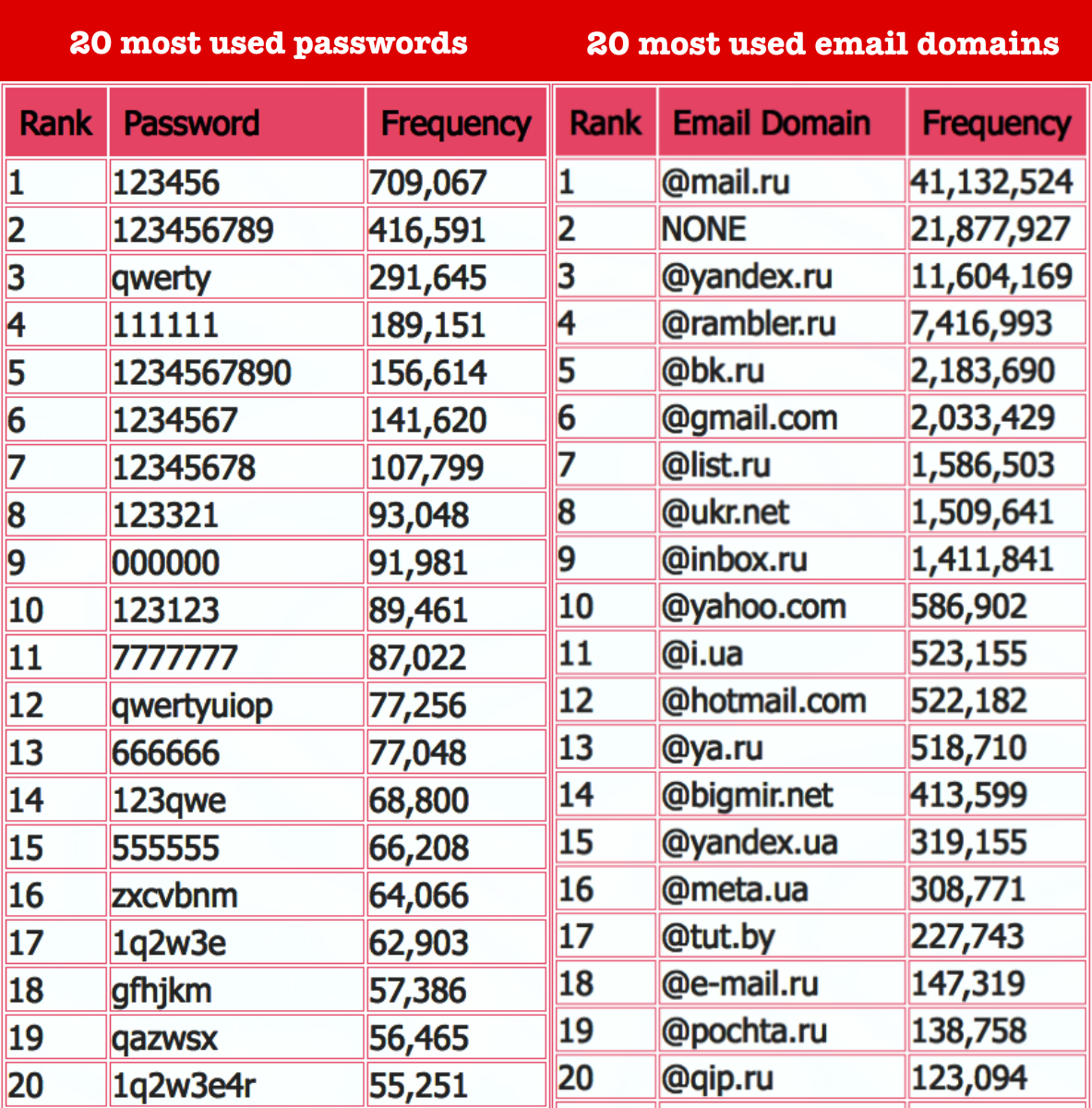 Pornhublive Passwords