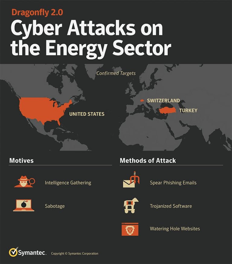 Hackers Have Reportedly Infiltrated The US Power Grids