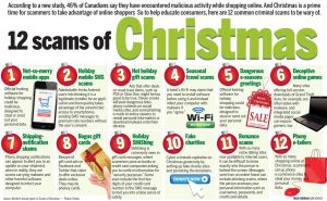 Holiday And Christmas Scams Users Should Be Aware Of