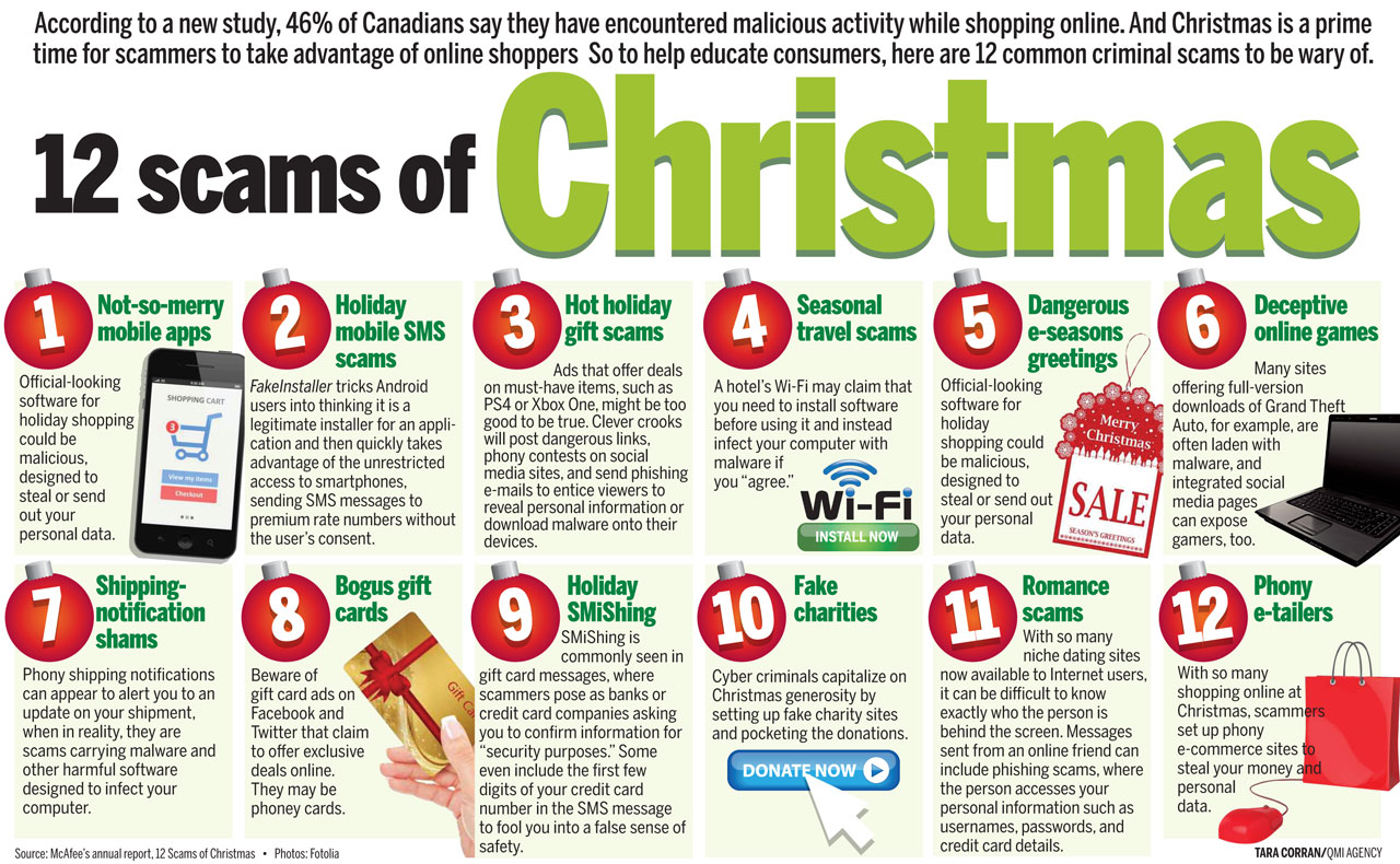Holiday and Christmas scams users should be aware of