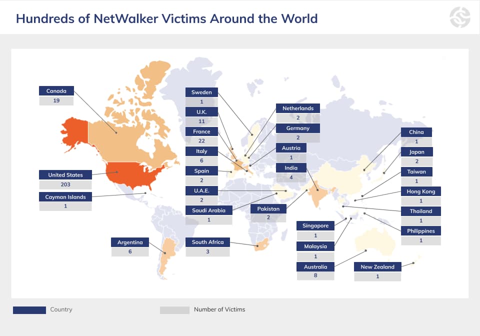 NetWalker ransomware gang member sentenced to 7 years in prison