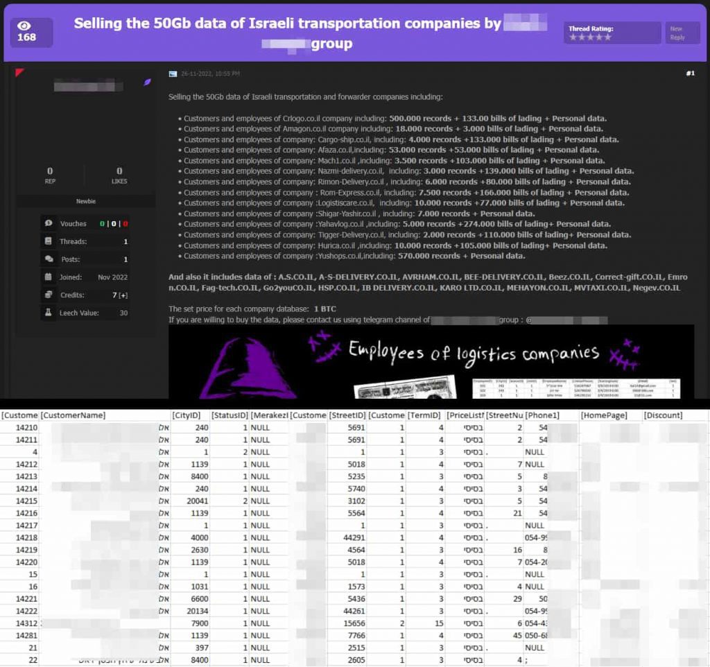 Data of Israeli Employees from 29 Logistics Firms Sold Online