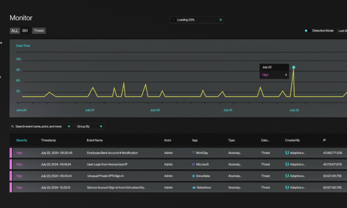 Adaptive Shield Showcases New ITDR Platform for SaaS at Black Hat USA