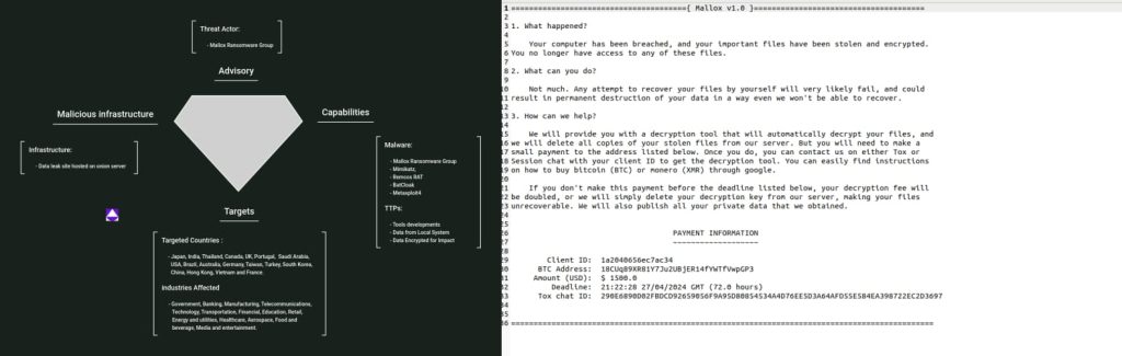 New Mallox Ransomware Variant Targets Linux Systems