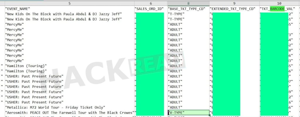 Ticketmaster dataset (Screenshot credit: Hackread.com)