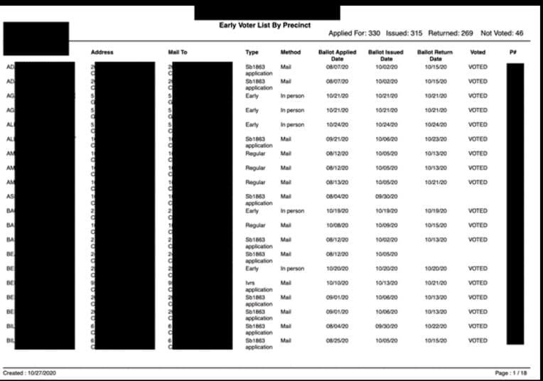 Millions of US Voter Data Exposed in 13 Misconfigured Databases