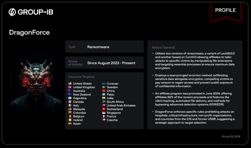 DragonForce Ransomware Expands RaaS, Targets Firms Worldwide