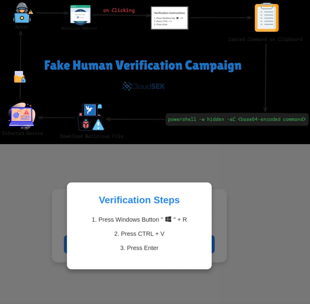 Fake CAPTCHA Verification Pages Spreading Lumma Stealer Malware