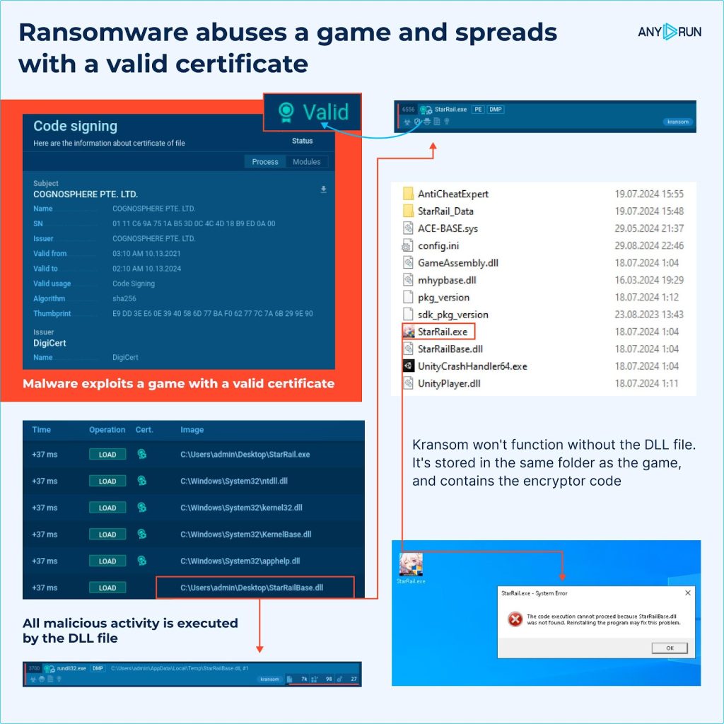 Ransomware Disguised as a Game: Kransom’s Attack Through DLL Side-Loading