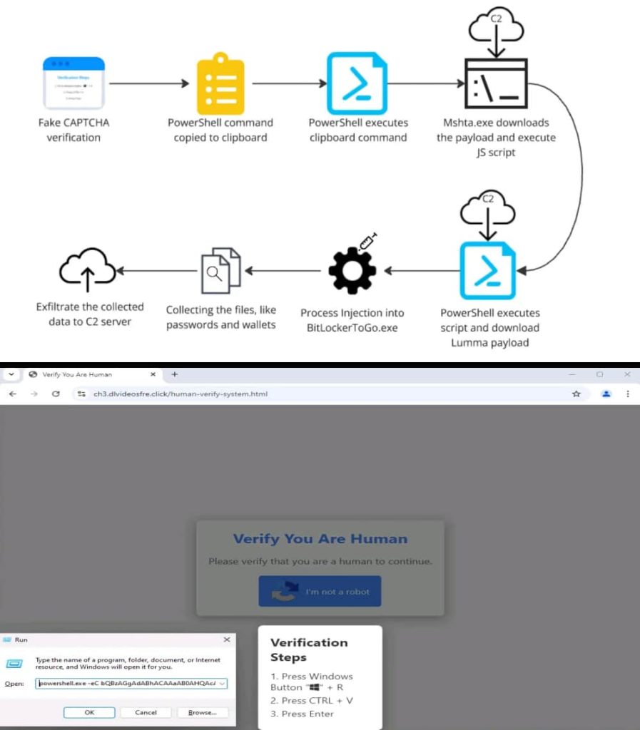 Lumma Stealer Tarafından Dosyasız Kötü Amaçlı Yazılım Yaymak İçin Kullanılan Sahte CAPTCHA Sayfaları