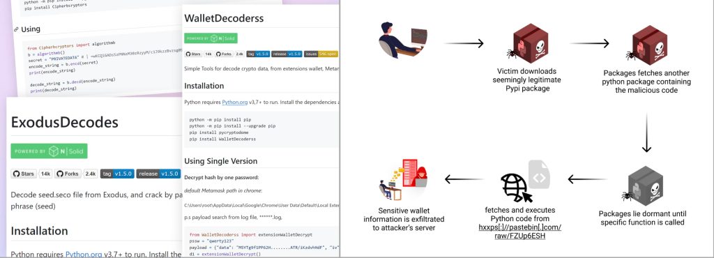 New PyPI Malware Poses as Crypto Wallet Tools to Steal Private Keys