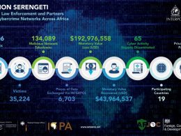 INTERPOL Arrests 1,000 and Dismantles Cybercrime Networks Across Africa