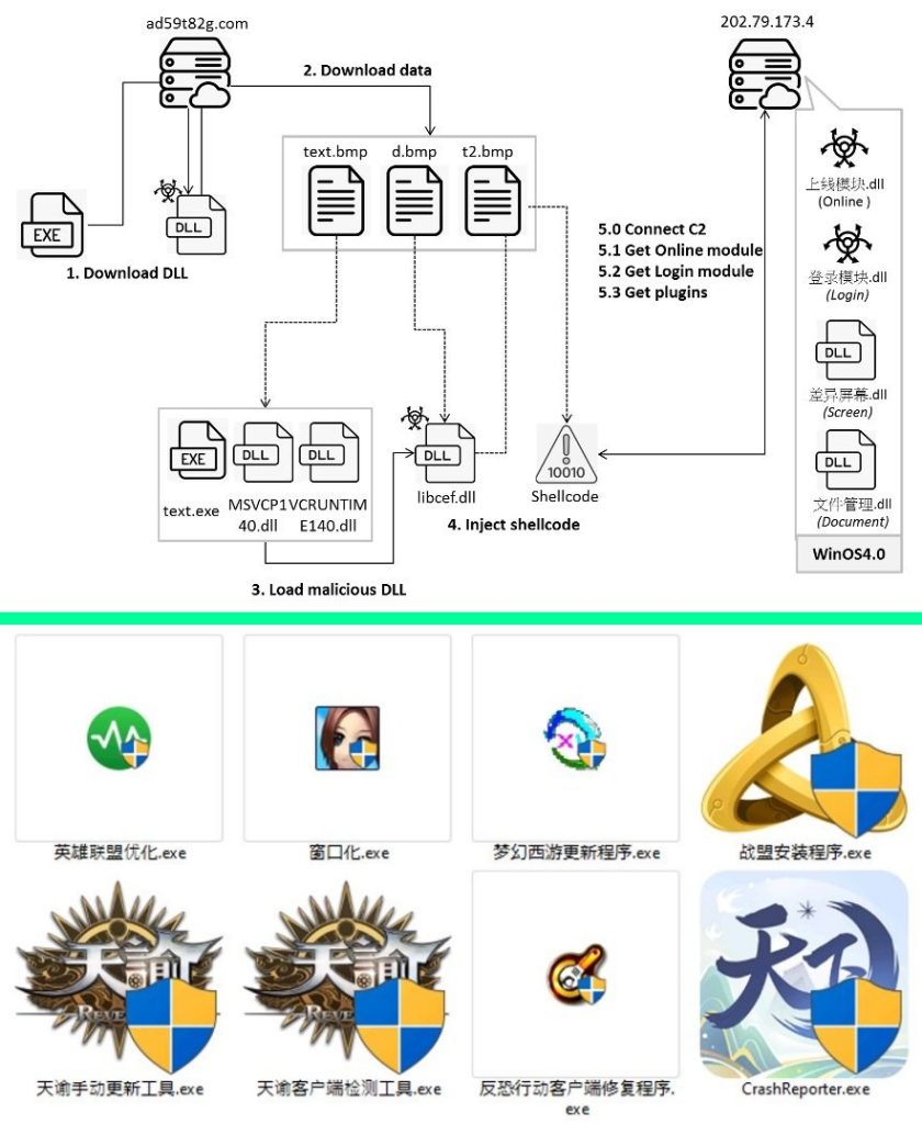 New Winos4.0 Malware Targeting Windows via Fake Gaming Apps