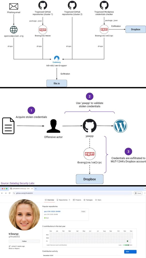 Hackers Use Fake PoCs on GitHub to Steal WordPress Credentials, AWS Keys