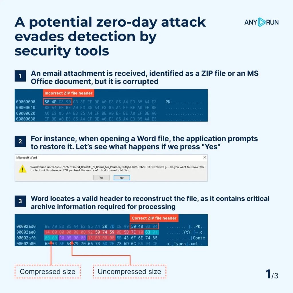 How Attackers Use Corrupted Files to Slip Past Security