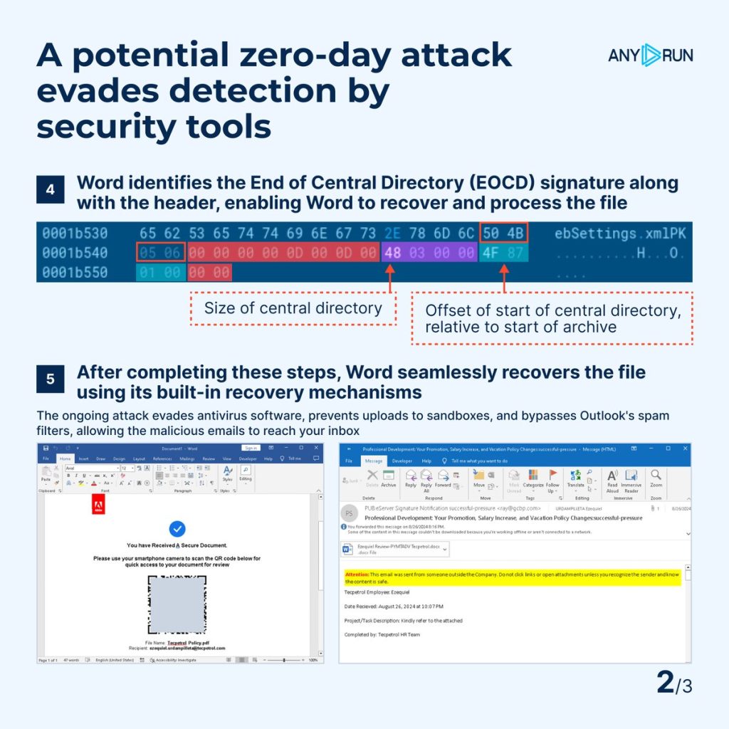 How Attackers Use Corrupted Files to Slip Past Security