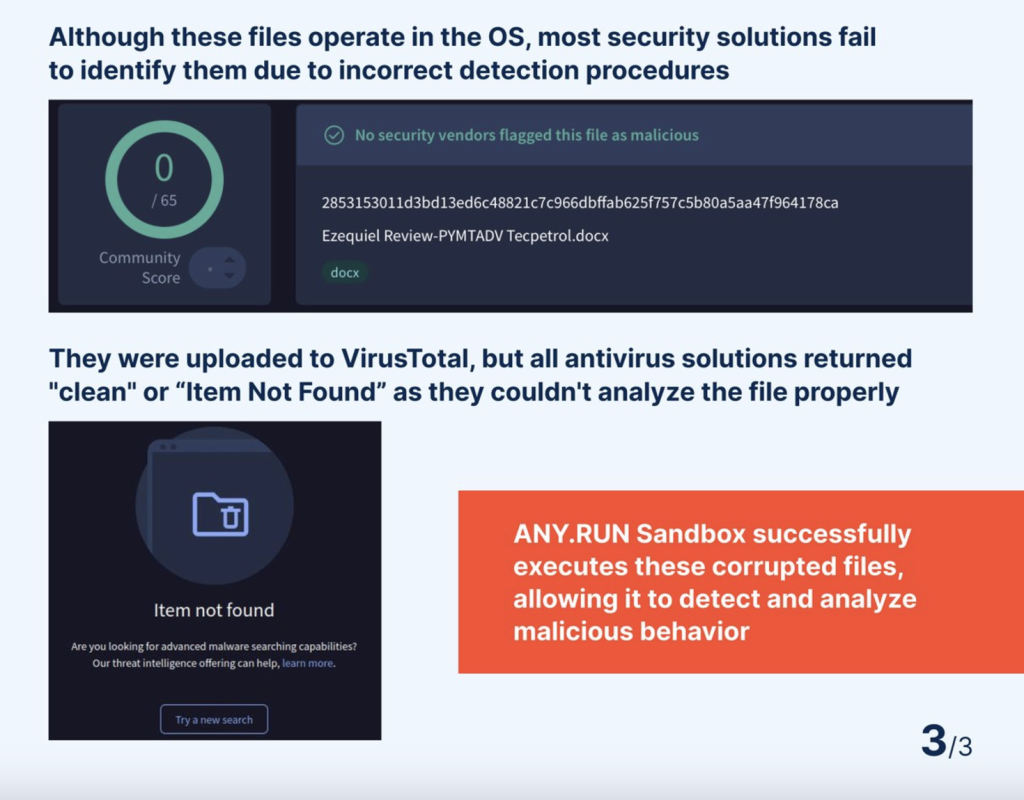 How Attackers Use Corrupted Files to Slip Past Security