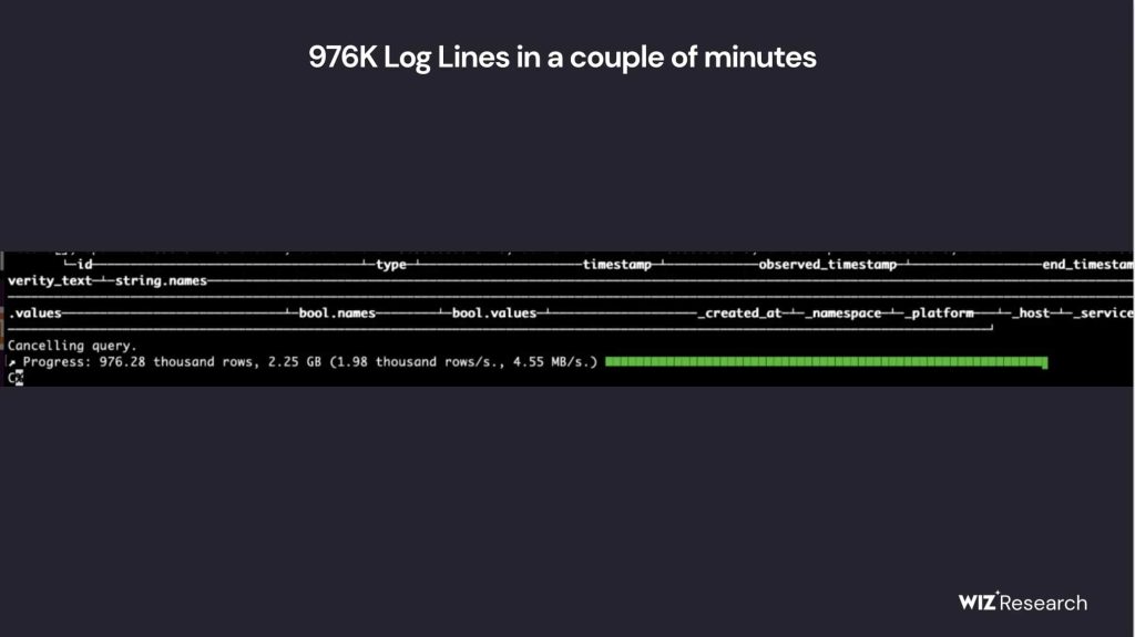 Deepseek AI bir milyondan fazla sohbet kütüğü ve hassas veri çevrimiçi sızıyor