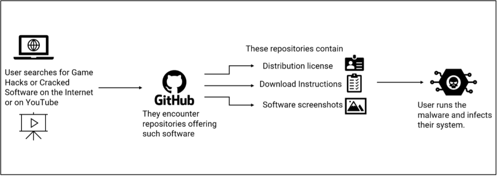 Lumma Stealer Found in Fake Crypto Tools and Game Mods on GitHub