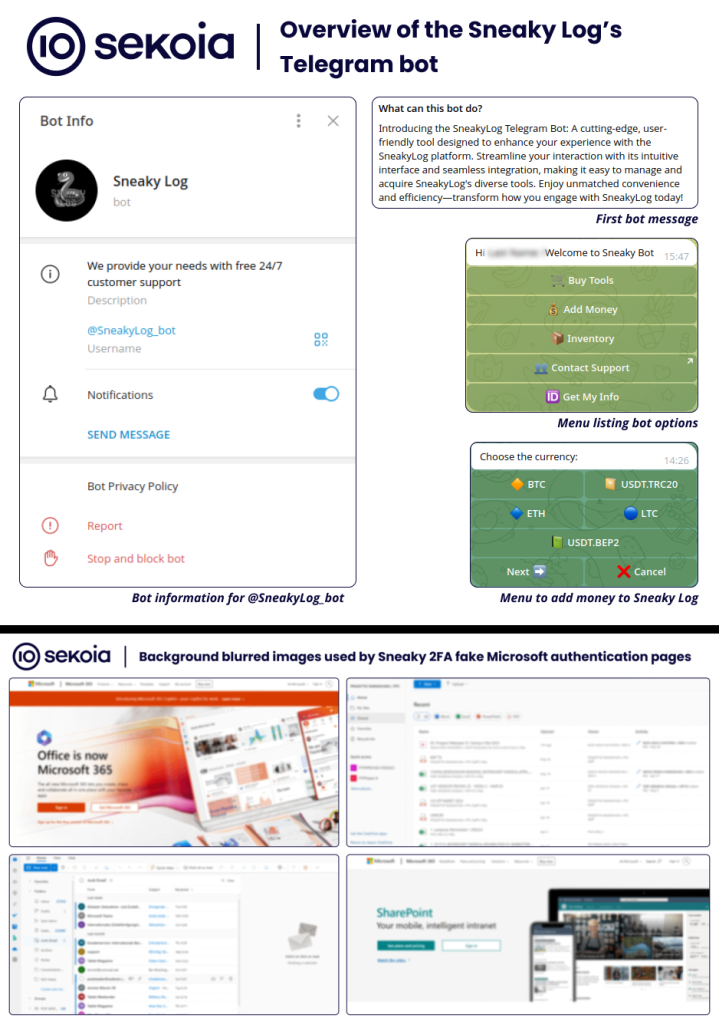 Telegram-Based "Sneaky 2FA" Phishing Kit Targets Microsoft 365 Accounts