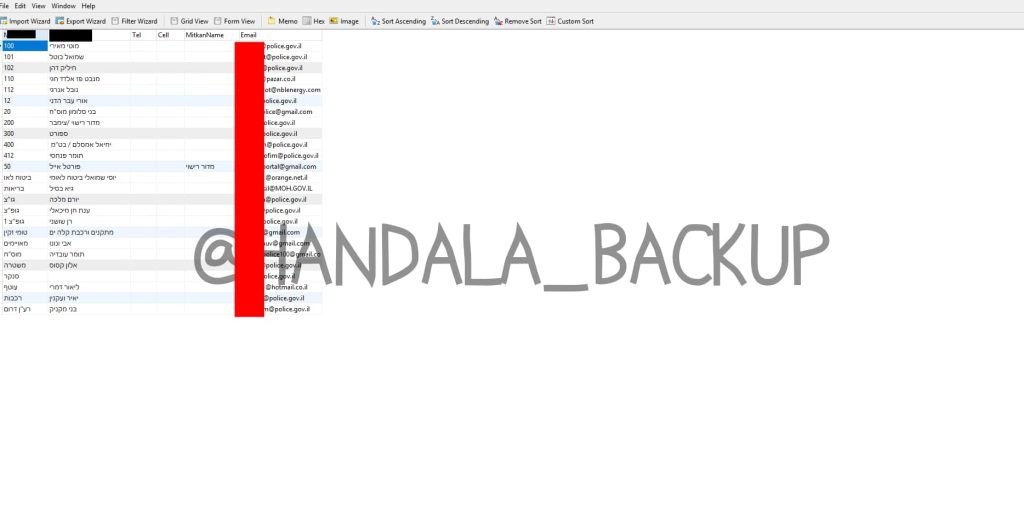 Handala Hackers Claim Israeli Police Breach, Leak 350,000 Files