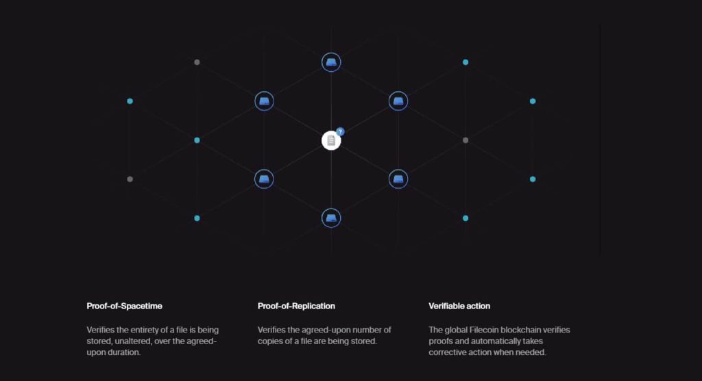 How These Decentralized AI Solutions Secure Their Services in a Disruptive Industry