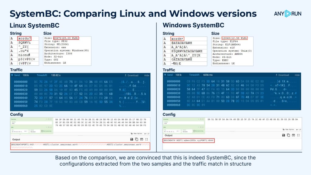 New SystemBC RAT Version Is Targeting Linux