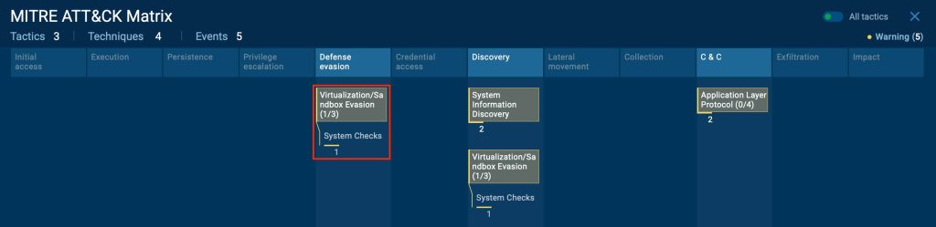 New SystemBC RAT Version Is Targeting Linux