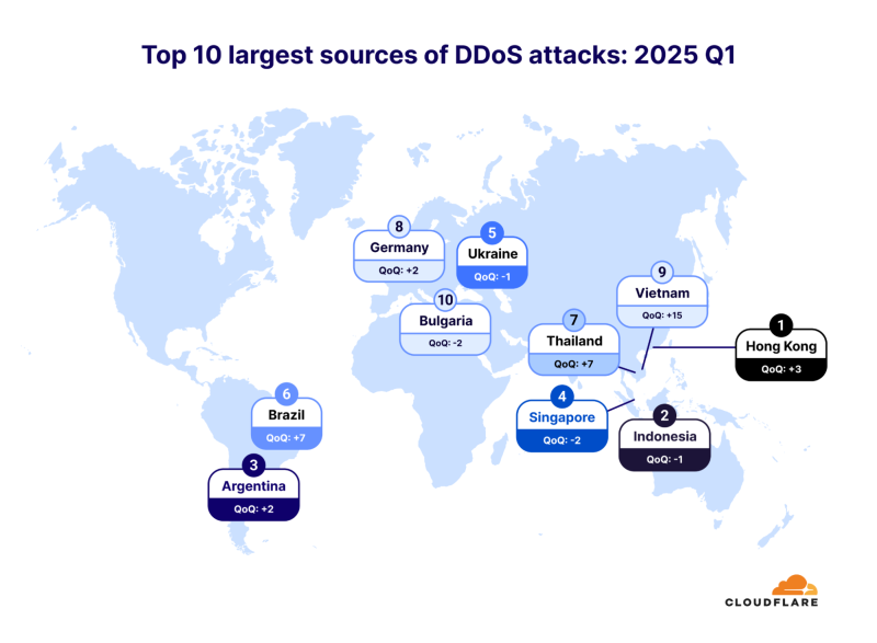 Germany Most Targeted Country in Q1 2025 DDoS Attacks - Cybernoz
