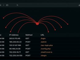 Report Links Los Pollos and RichAds to Malware Traffic Operations