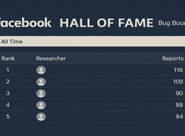 Inside the Hall of Fame: The Researcher Recognized by Facebook, Twitter and US DOD