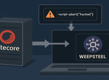 Zero-Day in Sitecore Exploited to Deploy WEEPSTEEL Malware