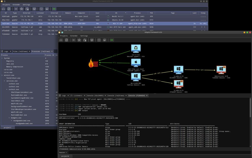 Russian Hackers Exploit Adaptix Pentesting Tool in Ransomware Attacks