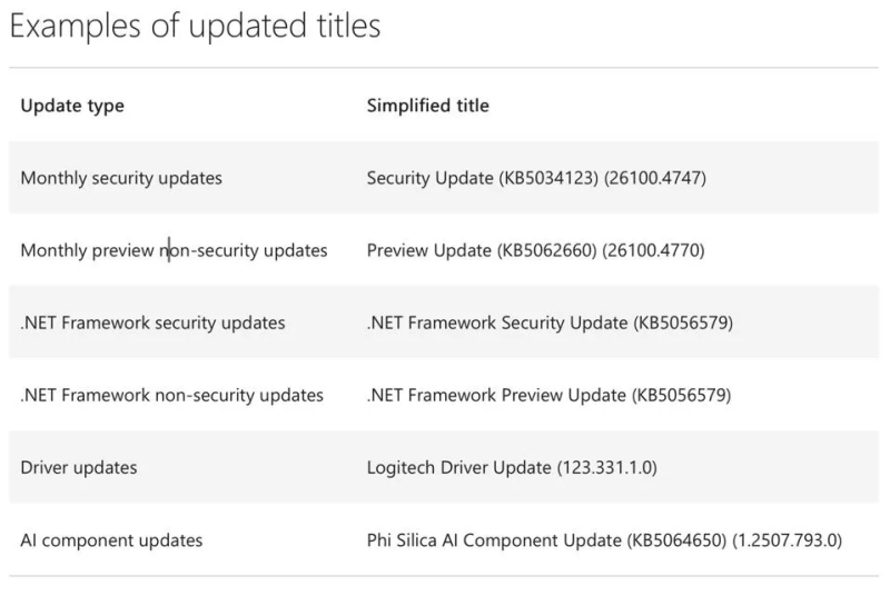 Microsoft Fixes Long-Standing ‘Update and Shut Down’ Bug in Windows 11 ...