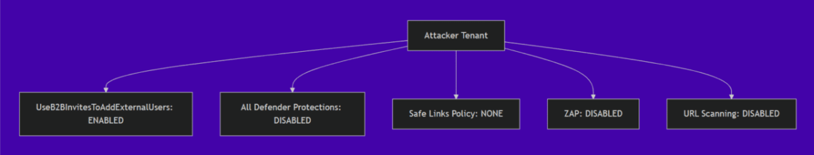 Microsoft Teams Flaw in Guest Chat Exposes Users to Malware Attacks