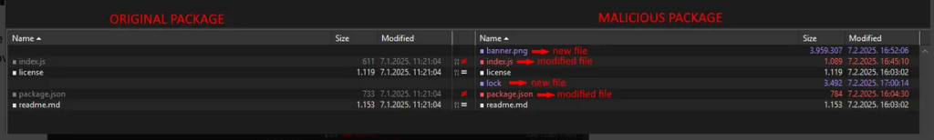Malicious Visual Studio Code Extensions Hide Trojan in Fake PNG Files – Hackread – Cybersecurity News, Data Breaches, AI, and More 2 Malicious Visual Studio Code Extensions Hide Trojan in Fake PNG Files – Hackread – Cybersecurity News, Data Breaches, AI, and More