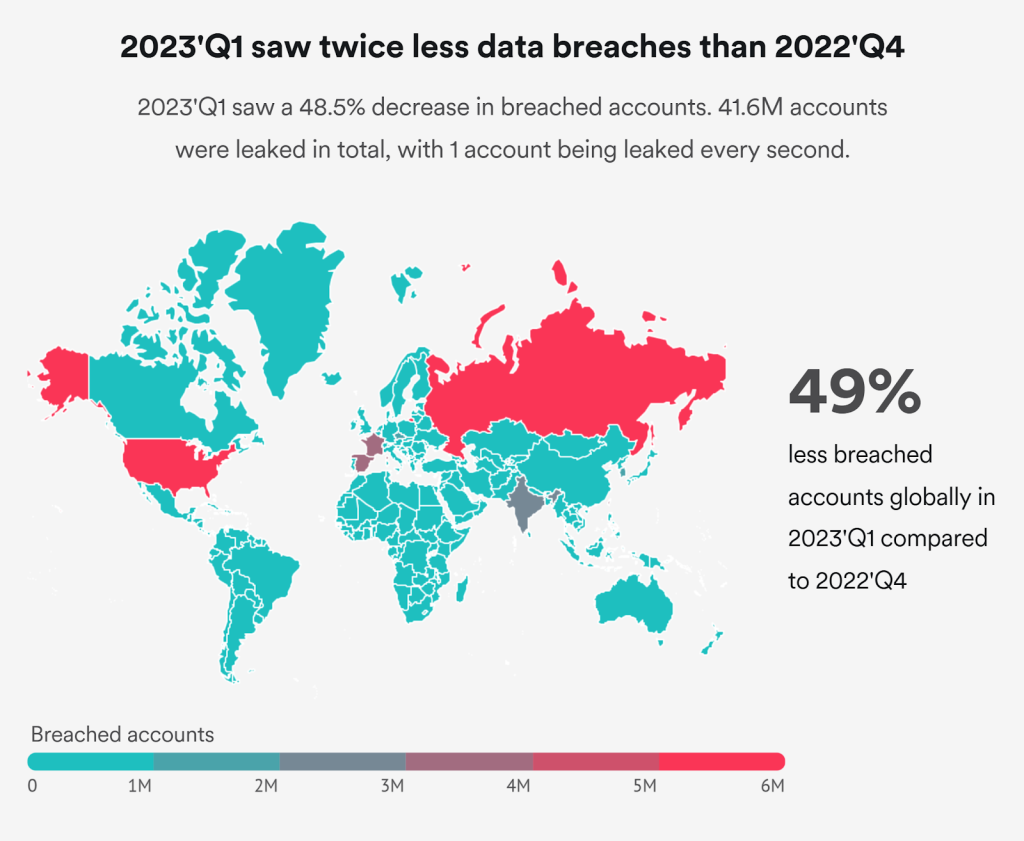 The Real Cost of Data Breaches and Why Investing in Cybersecurity Pays Off