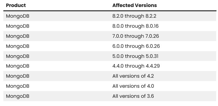 Ubisoft Shuts Down Rainbow Six Siege After MongoDB Exploit Hits Players – Hackread – Cybersecurity News, Data Breaches, AI, and More 3 Ubisoft Shuts Down Rainbow Six Siege After MongoDB Exploit Hits Players – Hackread – Cybersecurity News, Data Breaches, AI, and More