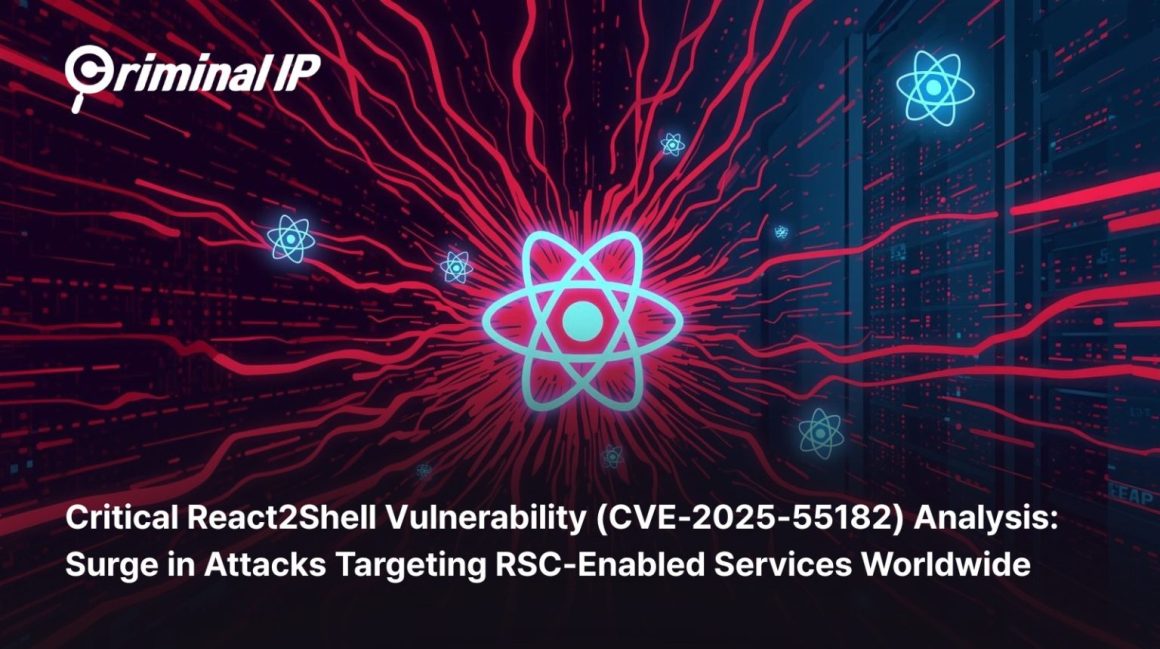 Critical React2Shell Vulnerability (CVE-2025-55182) Analysis: Surge in ...