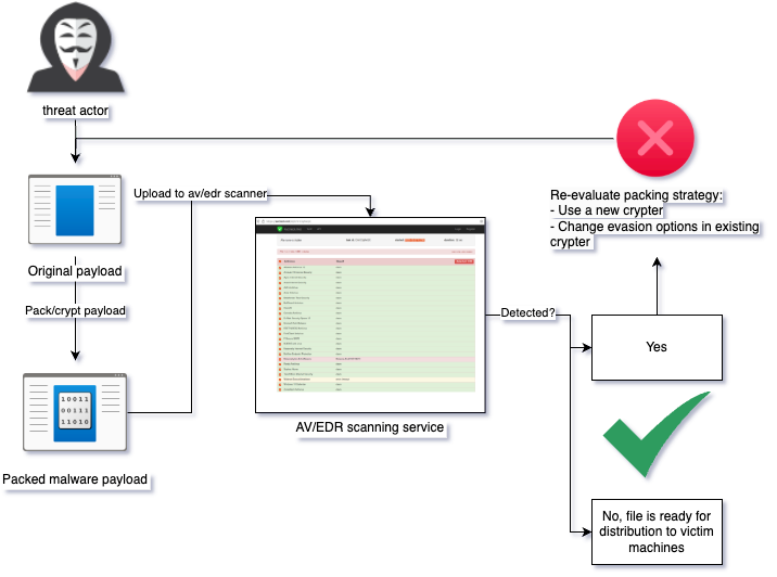 Dutch Police Arrest Alleged AVCheck Operator – Hackread – Cybersecurity News, Data Breaches, AI, and More
