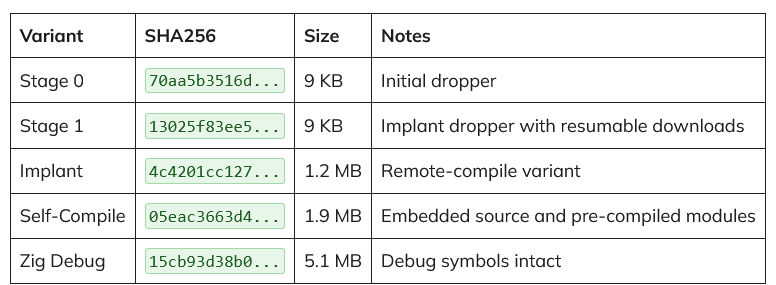 VoidLink Malware Puts Cloud Systems on High Alert With Custom Built Attacks – Hackread – Cybersecurity News, Data Breaches, AI, and More