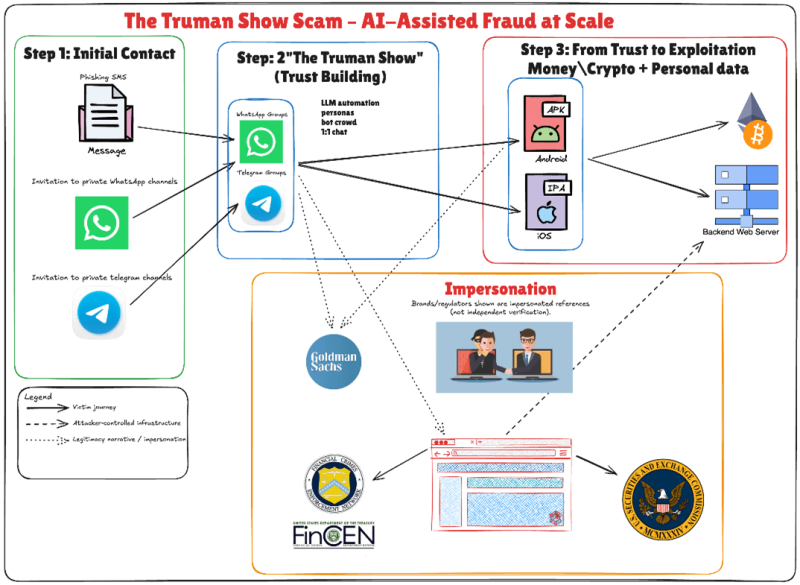 New OPCOPRO Scam Uses AI and Fake WhatsApp Groups to Defraud Victim