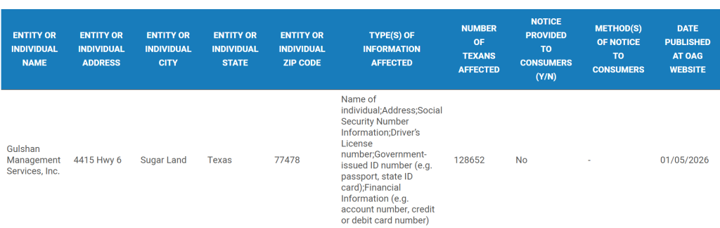 Major Data Breach Hits Company Operating 150 Gas Stations in the US