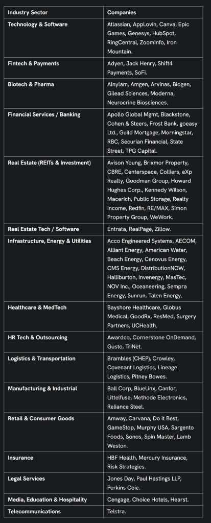 Dağınık Lapsu$ Avcıları Yeni Kimlik Hırsızlığı Kampanyasında 100'den Fazla Küresel Kuruluşu Hedefliyor