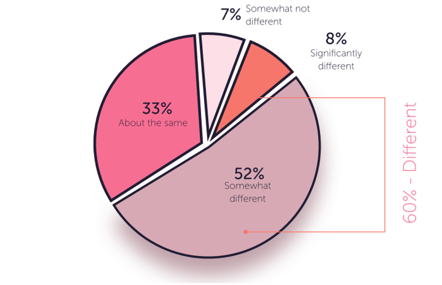Survey: Rapid AI Adoption Causes Major Cyber Risk Visibility Gaps