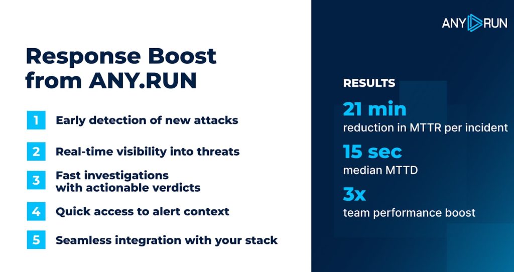 How to Cut MTTR by Improving Threat Visibility in Your SOC