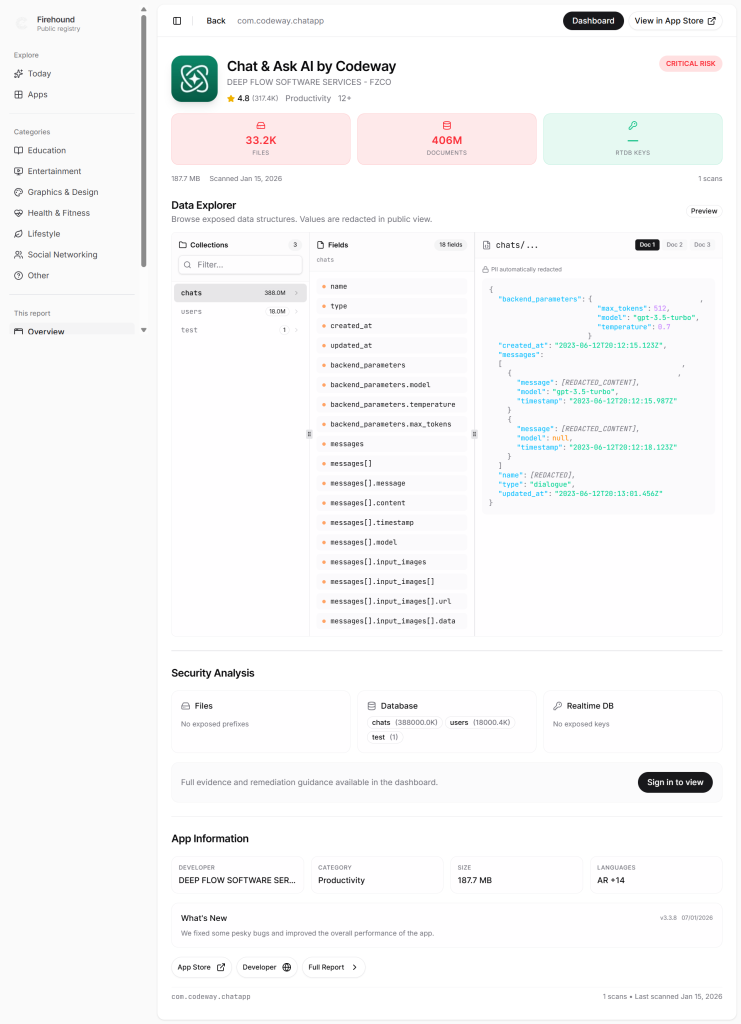 Simple Error in Popular Chat & Ask AI App Exposes 300 Million Private Messages